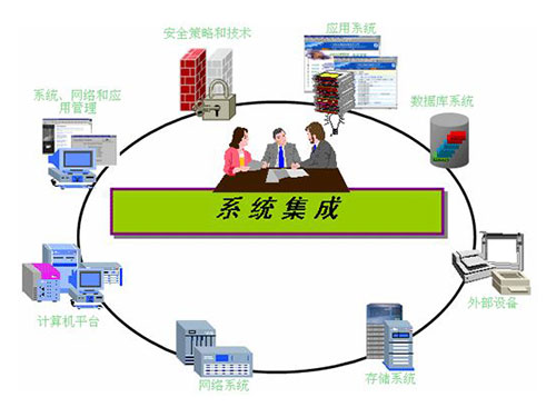 計算機網(wǎng)絡系統(tǒng)集成